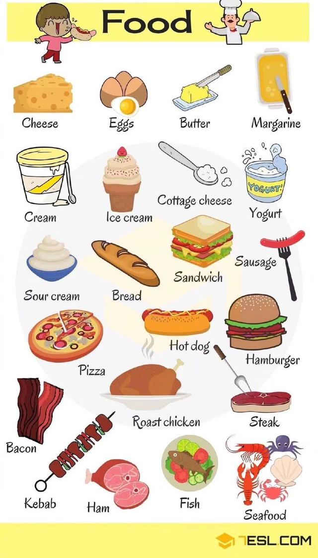 看图记单词,常见食物英文对照
